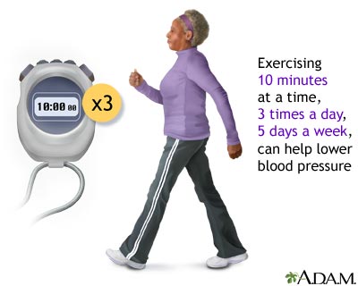 Exercise can lower blood pressure
